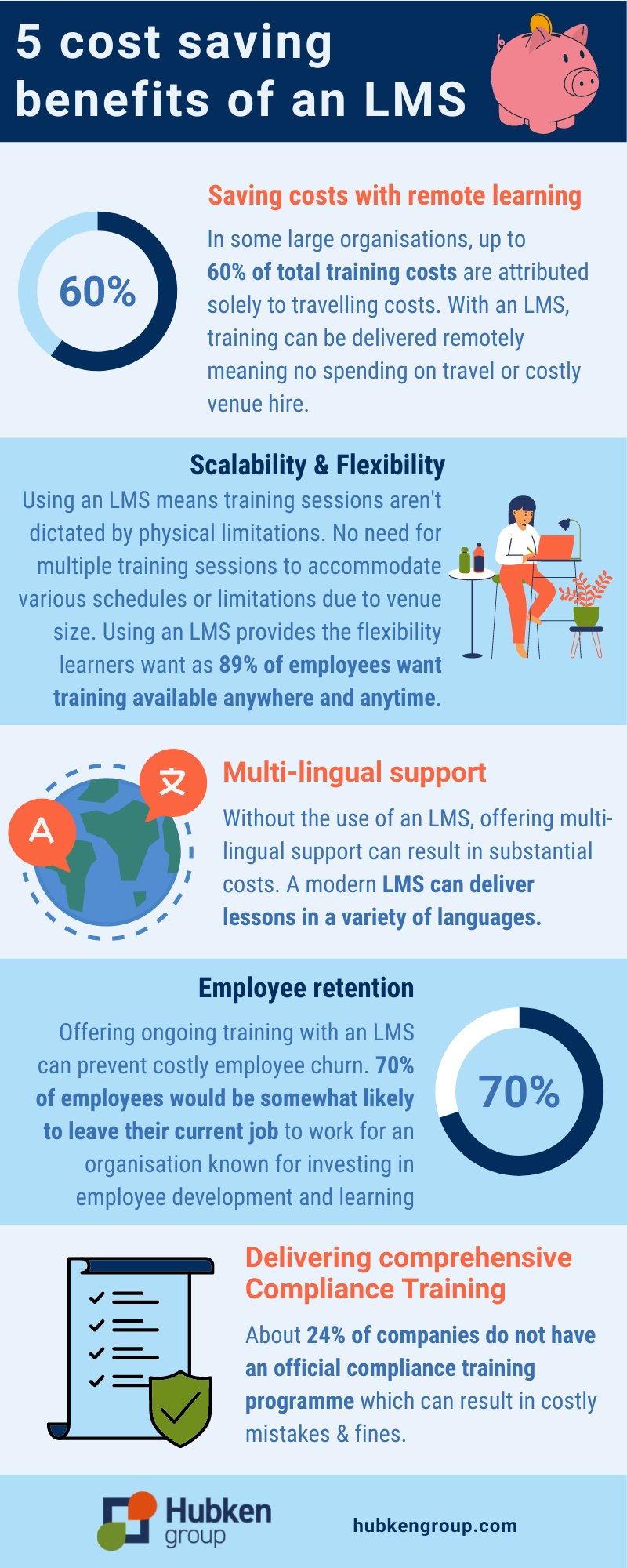Infographic 5 cost saving benefits of an LMS